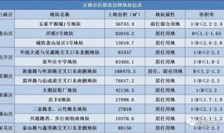 无锡解封最新消息