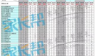 武汉中考成绩出炉 武汉中考成绩出炉