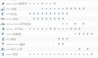 新一届奥运会举办时间