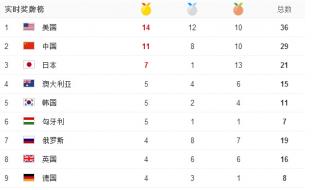 里约奥运会巴西奖牌榜 里约奥运会巴西奖牌榜