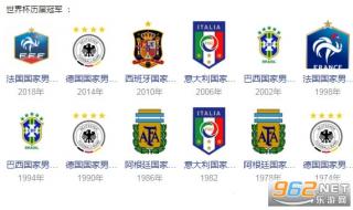 预测2022世界杯冠军